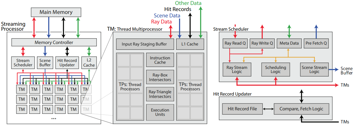 Dual Streaming architecture diagram