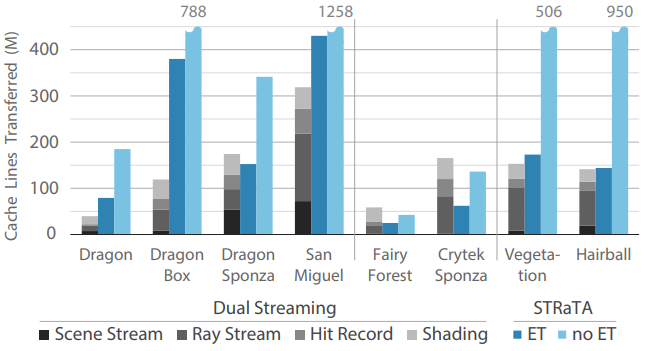 DRAM memory traffic per frame