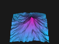 Height elevated color map, low res mountain, back view